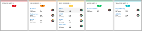 Multi-Client Dashboard - Clients by Risk - Line